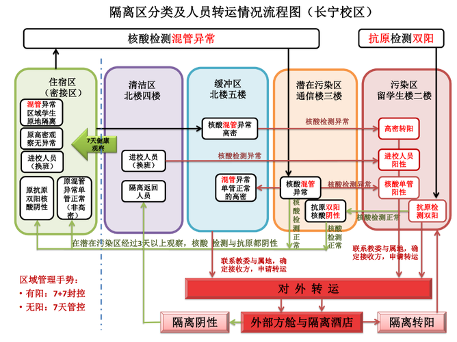 疫情防控方面-疫情防控方面的总结-第5张图片