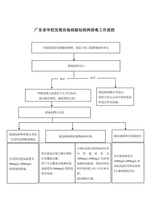 疫情防控方面-疫情防控方面的总结-第6张图片