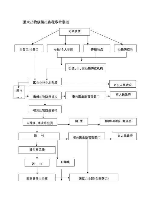 重大动物疫情-重大动物疫情分为几个级别-第8张图片