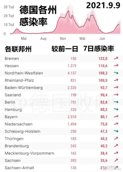 德国疫情最新消息(德国疫情最新消息今天)-第5张图片