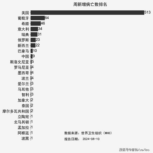 美国疫情新增、美国疫情新增死亡历史1月-第1张图片