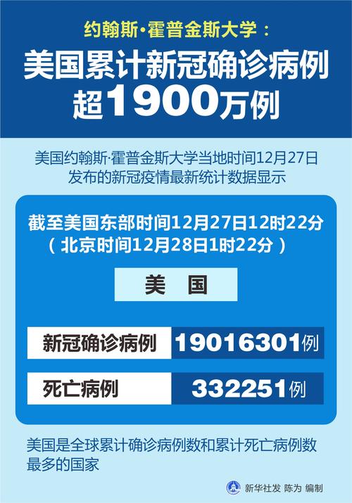 美国疫情新增、美国疫情新增死亡历史1月-第8张图片