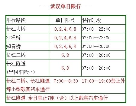 武汉限号(武汉限号2024最新限号外地车限号吗)-第1张图片