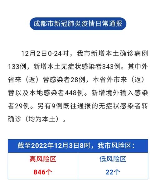 四川疫情消息-四川疫情消息最新数据-第6张图片