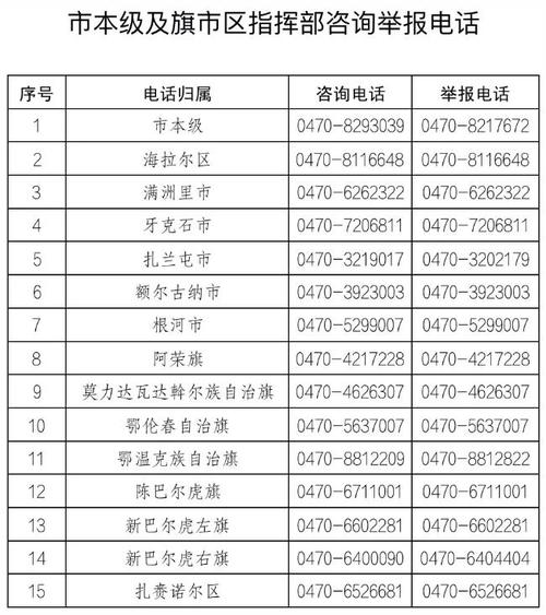 长春疫情、长春疫情封城时间-第2张图片