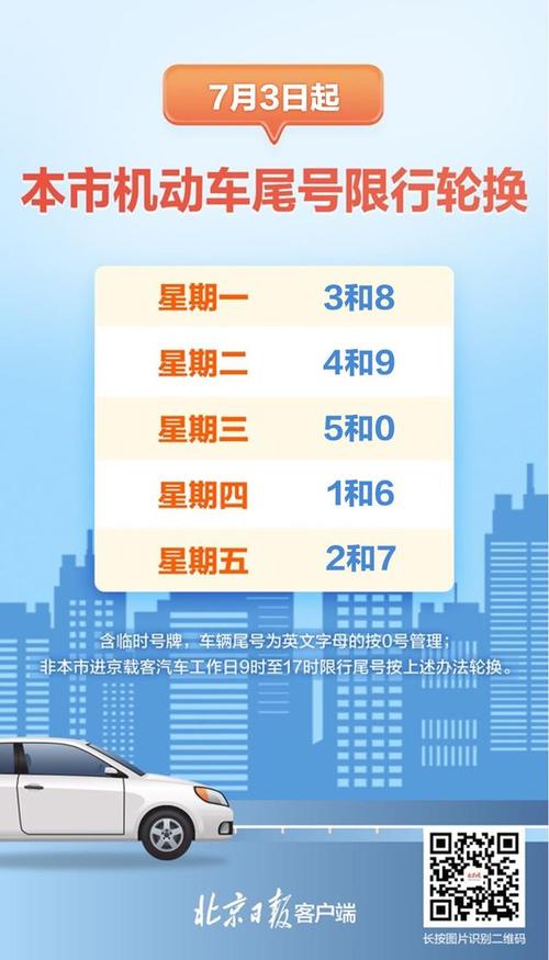 今日北京限行尾号、今日北京限行尾号3和8-第10张图片