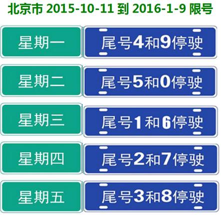 今日限行北京、北京限行尾号-第4张图片