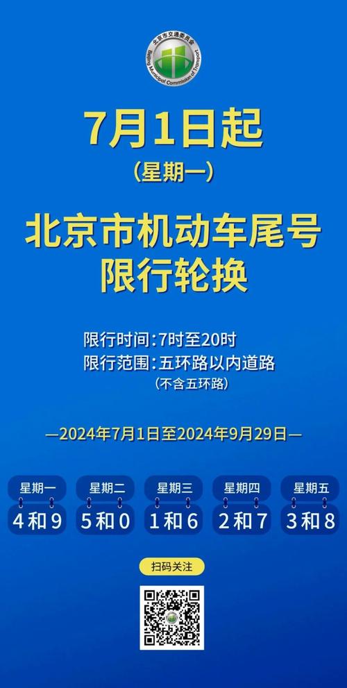 今日限行北京、北京限行尾号-第8张图片