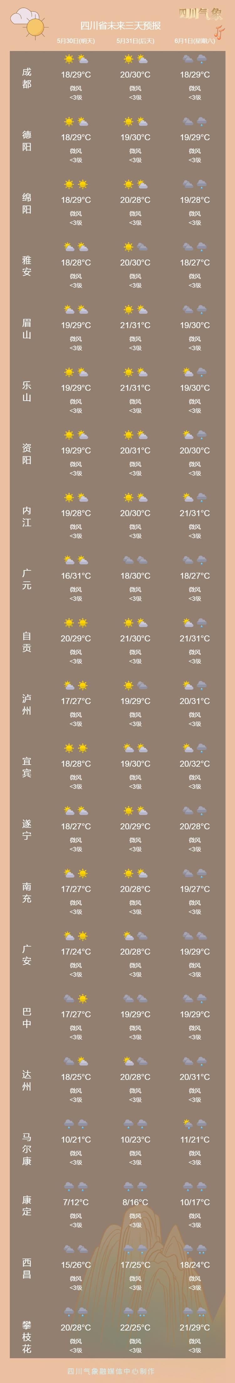 腾冲疫情、腾冲疫情状况-第9张图片