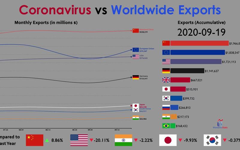 世纪疫情、世纪疫情叠加地缘冲突百年变局加速演进其表现不包括-第1张图片