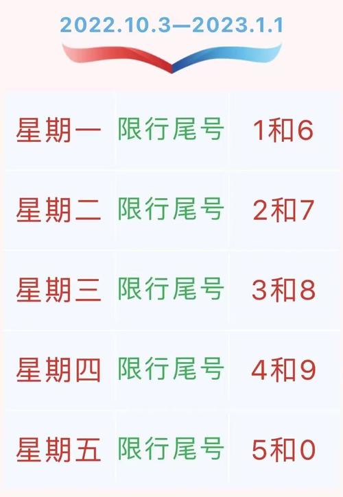 【北京机动车限号，北京机动车限号规定最新规定】-第7张图片