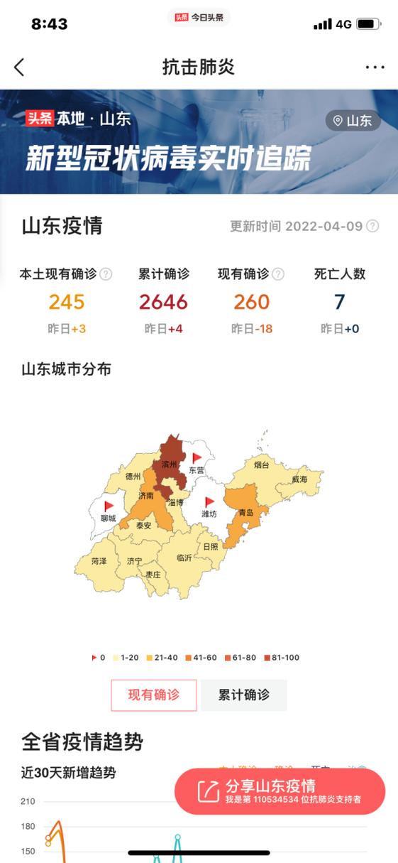 【山东疫情最新消息今天，山东疫情最新消息今天封城了聊城】-第4张图片