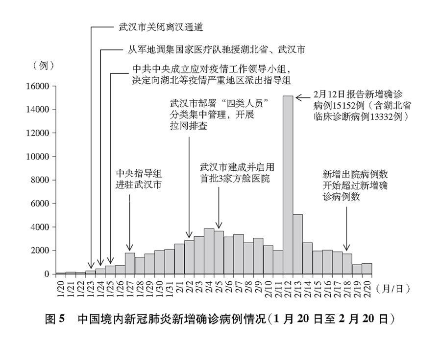 武汉疫情最新消息的简单介绍-第5张图片