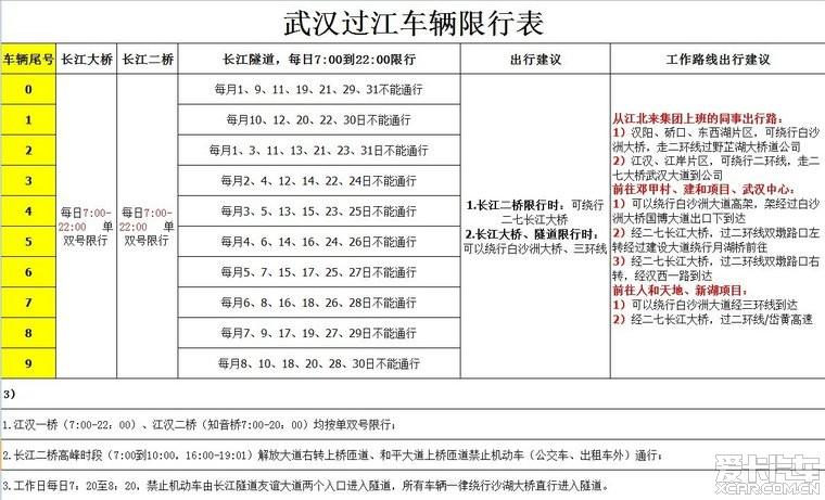 【武汉二桥限号吗，武汉二桥限号吗最新】-第3张图片