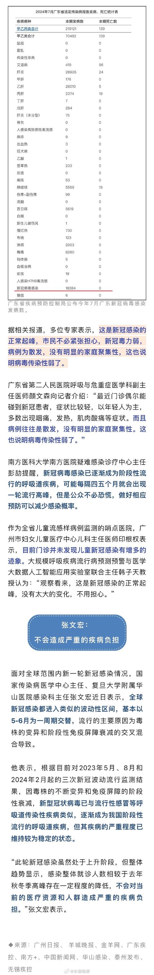 【2023年新冠疫情最新消息，2023年新冠疫情最新消息视频】-第3张图片