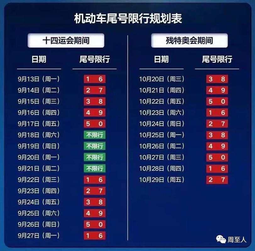 周至限行、周至限行区域-第7张图片