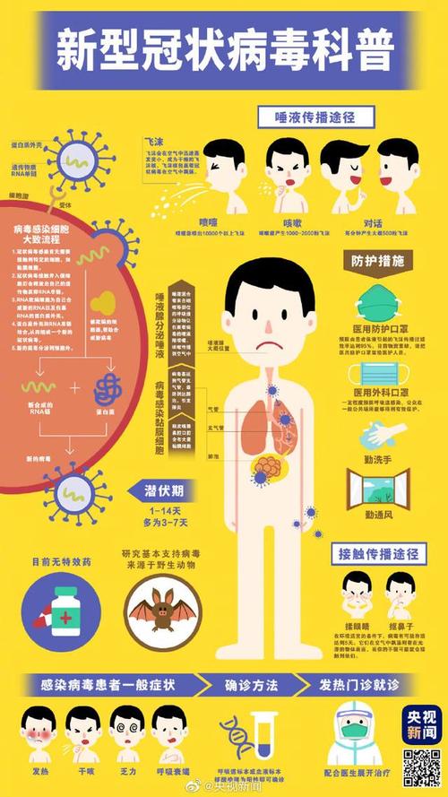 新冠肺炎疫情-新冠肺炎疫情结束时间-第3张图片