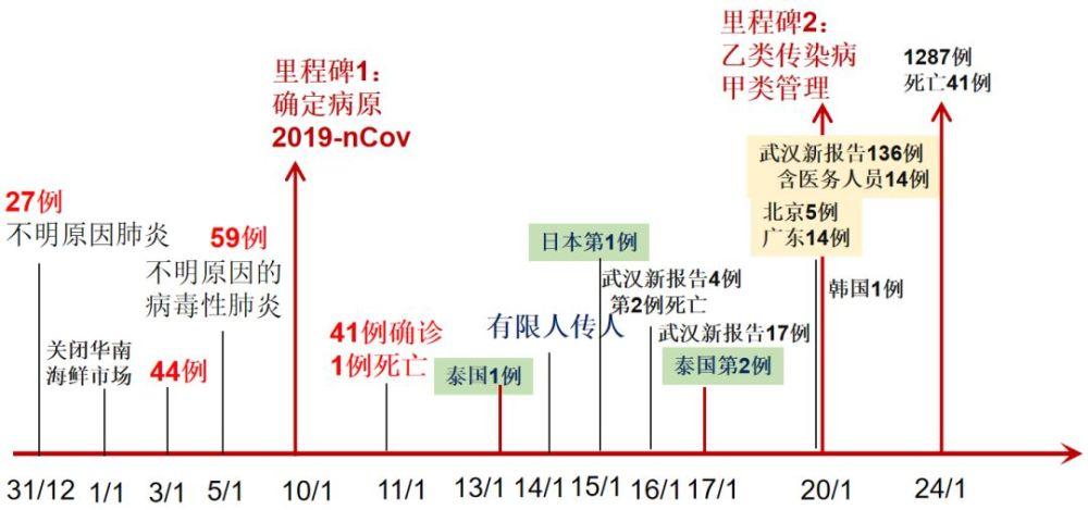 新冠肺炎疫情-新冠肺炎疫情结束时间-第5张图片