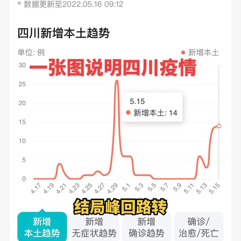 【四川疫情最新消息，四川疫情最新消息发布今天】-第8张图片