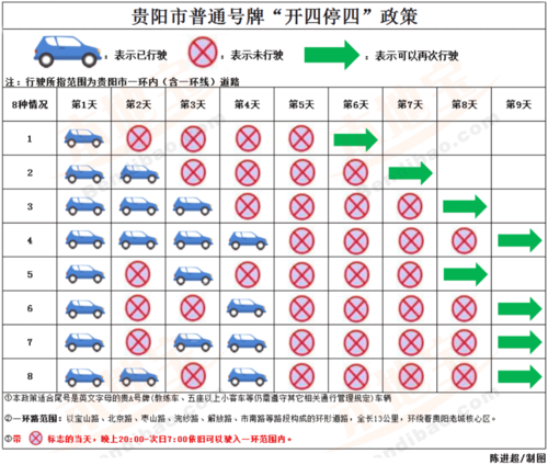 【贵阳市限行，2021贵阳限行】-第2张图片