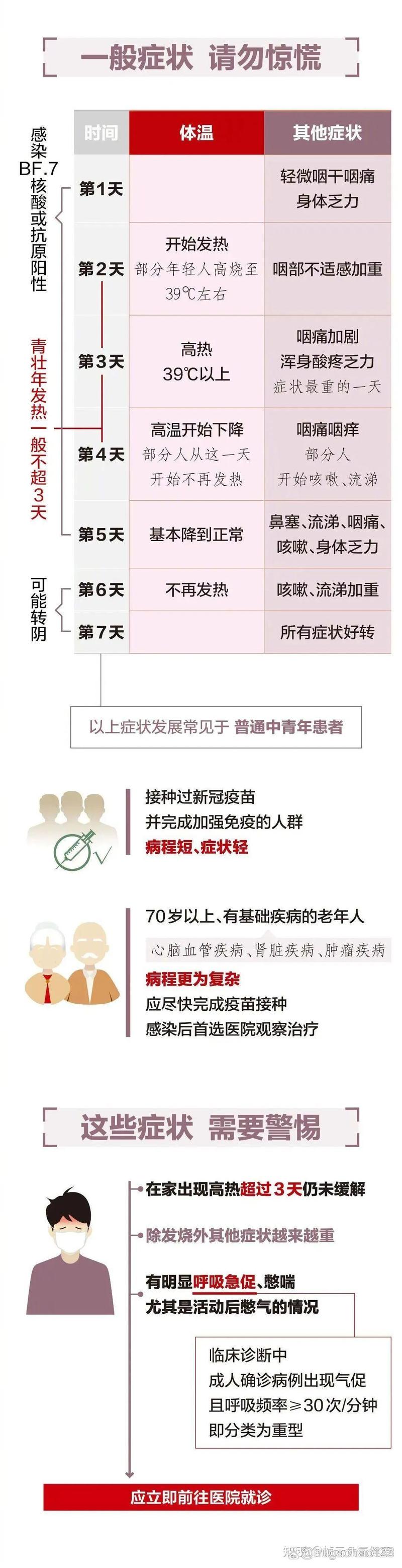 现阶段疫情、现阶段疫情防控常态化-第2张图片