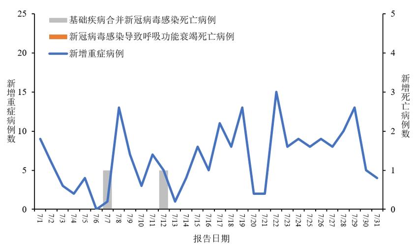 现阶段疫情、现阶段疫情防控常态化-第8张图片