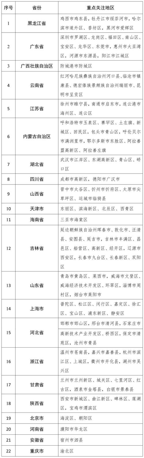 葫芦岛市疫情-葫芦岛市疫情高风险2022年2月份-第4张图片