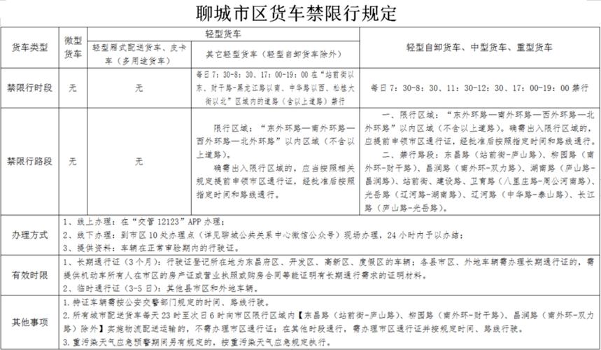 【聊城限行，聊城限行时间几点到几点】-第1张图片