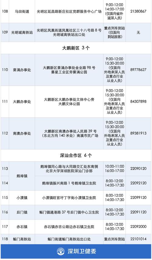 深圳发布疫情防控措施(深圳发布疫情防控措施最新消息)-第6张图片