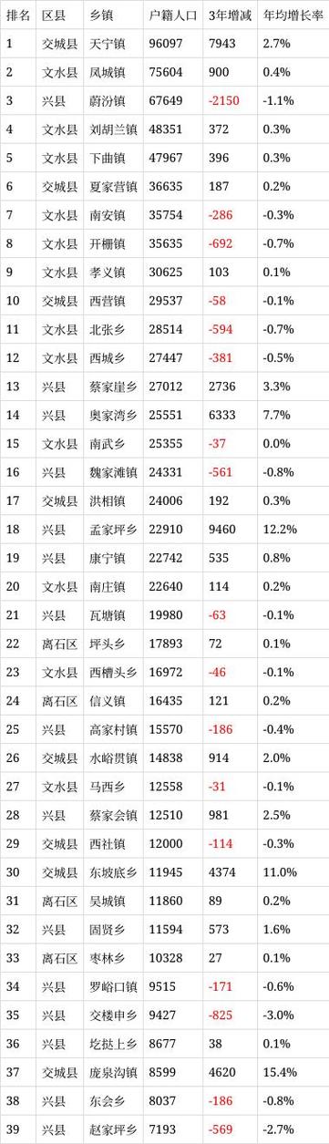 吕梁市疫情、吕梁市疫情防控政策