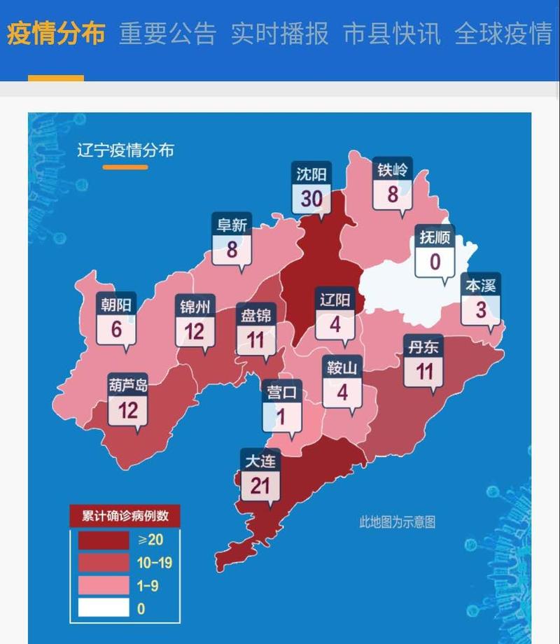 辽宁疫情(辽宁疫情2024)-第8张图片