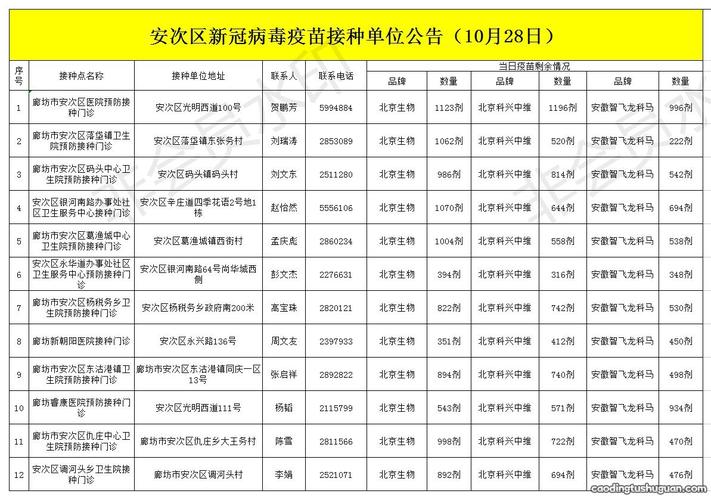 【安次区疫情，安次区疫情防控】-第2张图片