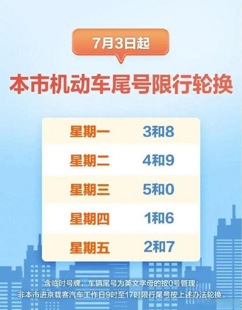 北京市尾号限行、北京市尾号限行最新时间表-第4张图片