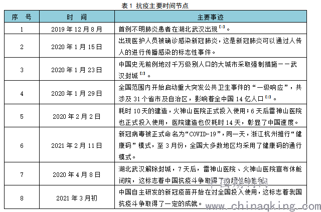 疫情爆发、疫情爆发时间-第2张图片