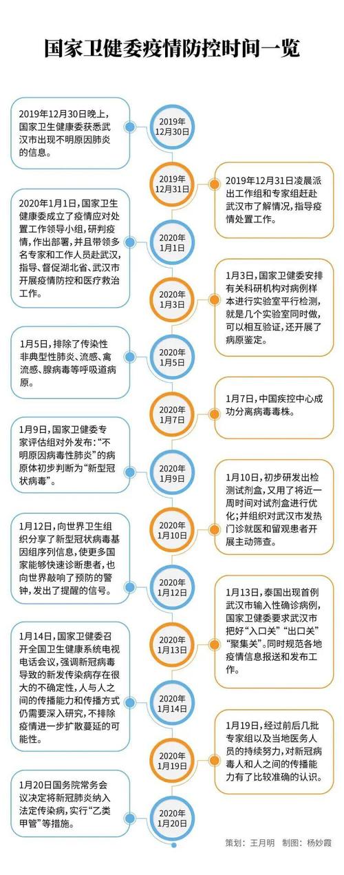 疫情爆发、疫情爆发时间-第5张图片