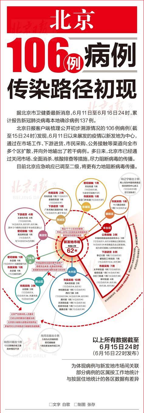 2022年疫情退场、疫情退却-第4张图片