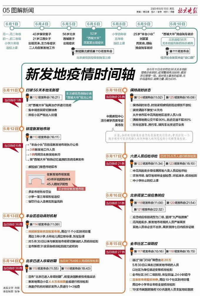 2022年疫情退场、疫情退却-第7张图片