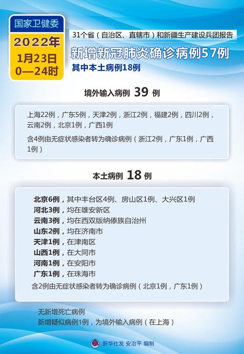 2022年疫情退场、疫情退却-第9张图片