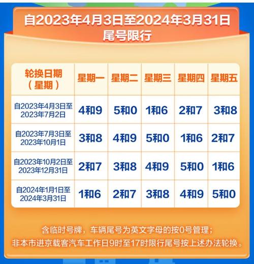 【北京最新限号，北京最新限号2024年限行时间表】-第6张图片