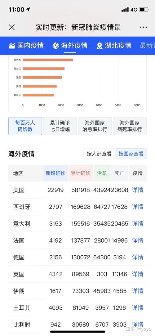 2021美国疫情、2022美国疫情-第5张图片