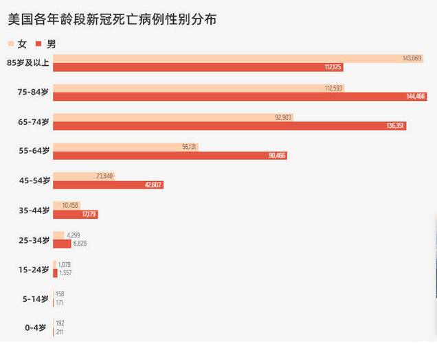 2021美国疫情、2022美国疫情-第10张图片