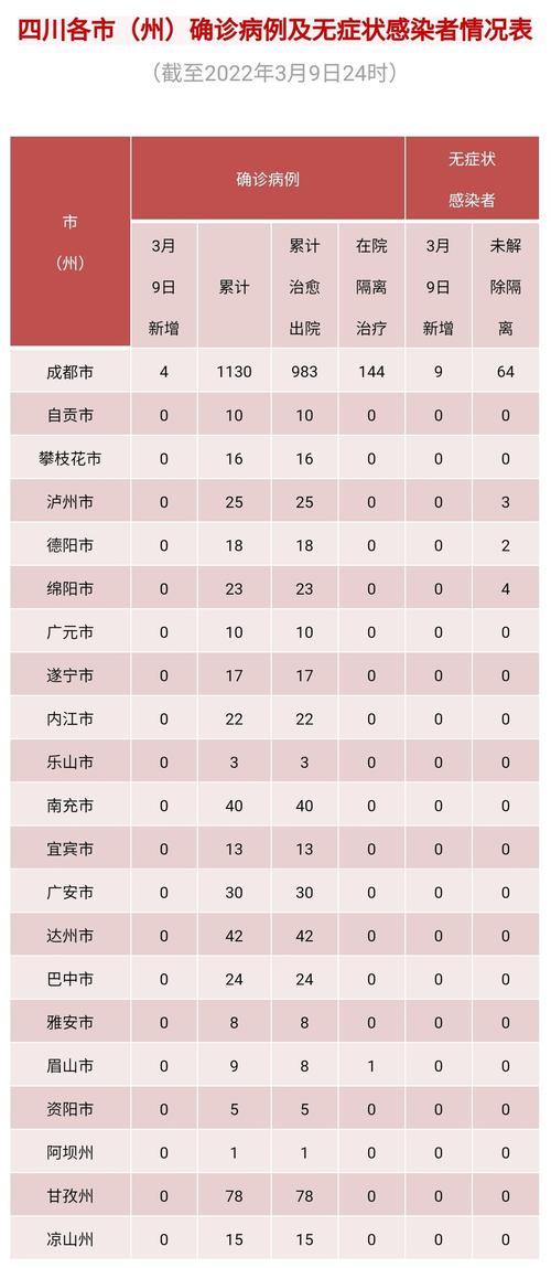 四川最新疫情-四川最新疫情发布