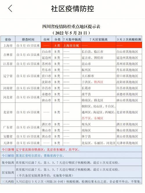 四川最新疫情-四川最新疫情发布-第2张图片