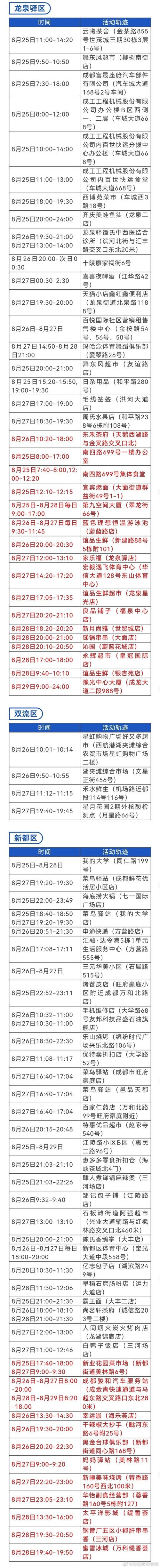 四川最新疫情-四川最新疫情发布-第7张图片