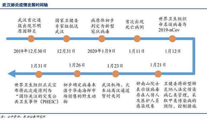 【疫情几时开始，疫情几时开始爆发】-第8张图片