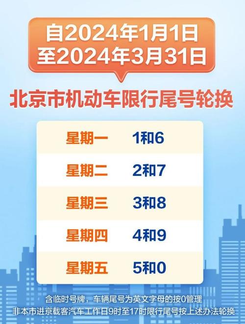 北京通州限号吗、北京通州限号吗?11月12日-第3张图片