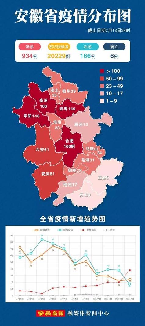 【安徽1号疫情，安徽1月疫情最新消息】