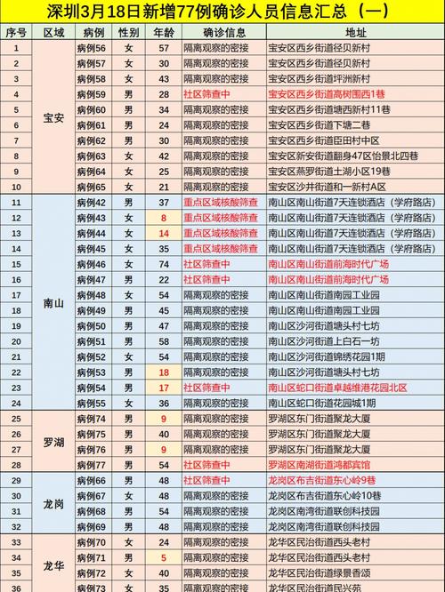 今日疫情最新消息-今日疫情最新消息重庆-第4张图片