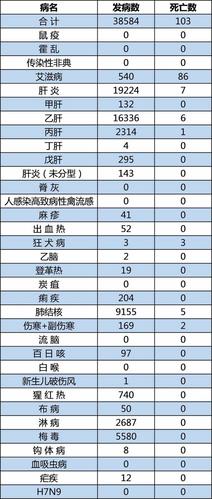 2017贵阳禽流感疫情-贵州禽流感2020-第8张图片