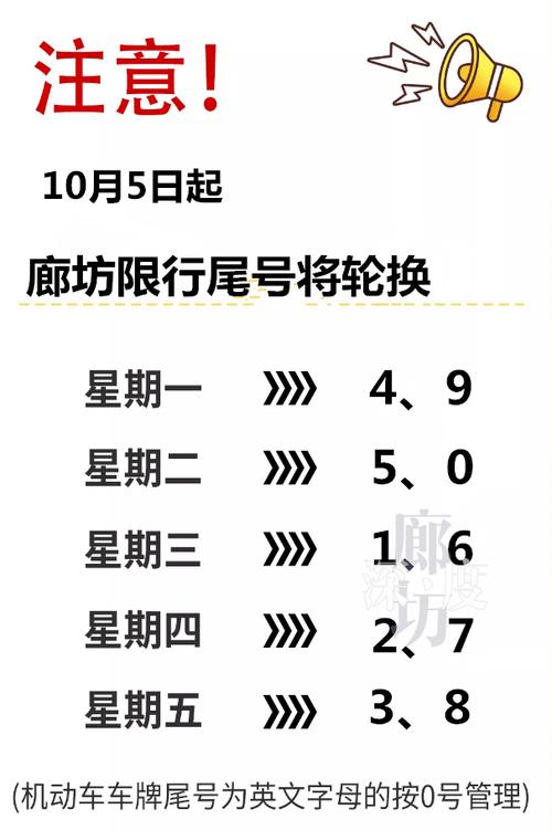 本月限行尾号(天津本月限行尾号)-第2张图片